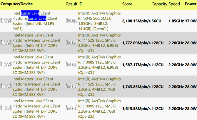 HP Spectre x360 z Intel Lunar Lake pojawił się w bazie SiSoft Sandra - wydajność iGPU Battlemage stoi na wysokim poziomie [2]