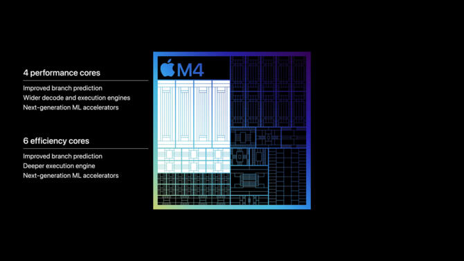 Apple M4 oficjalnie zaprezentowany - nowy procesor skorzysta nie tylko z odświeżonej litografii, ale i technologii Mesh Shaders [3]