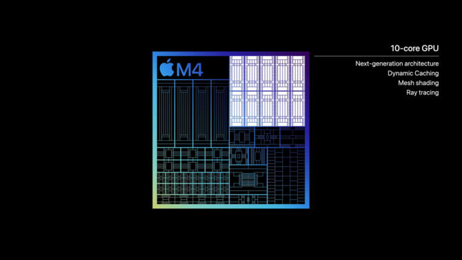 Apple M4 oficjalnie zaprezentowany - nowy procesor skorzysta nie tylko z odświeżonej litografii, ale i technologii Mesh Shaders [4]