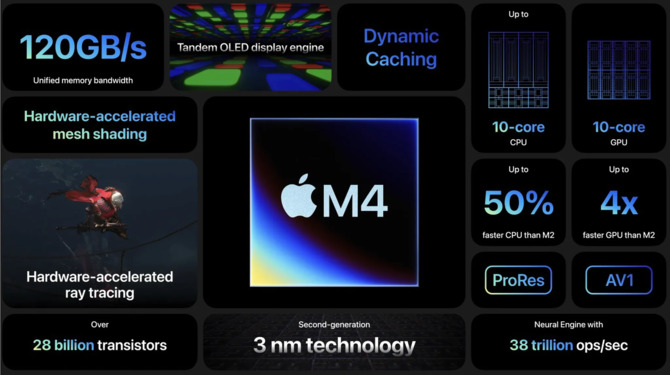 Apple M4 oficjalnie zaprezentowany - nowy procesor skorzysta nie tylko z odświeżonej litografii, ale i technologii Mesh Shaders [6]
