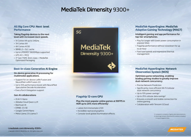 MediaTek Dimensity 9300+ - oficjalna premiera flagowego układu dla smartfonów. Lokalna obsługa LLM i nowy układ rdzeni [2]