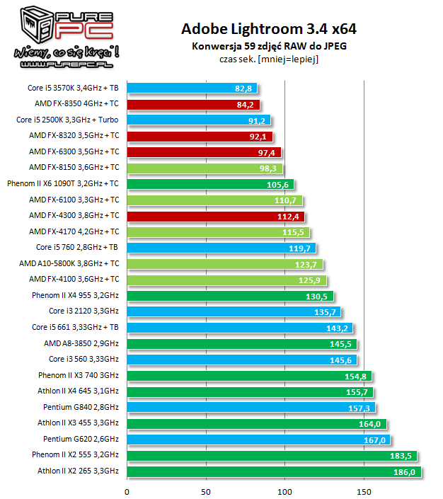 amd_vishera_fx_8350_wykres_9.png