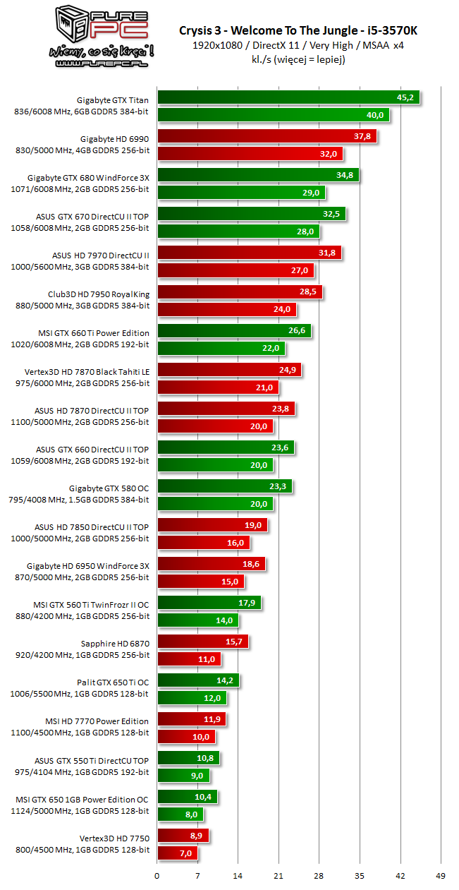 crysis_3_gpu_cpu_test_amd_nvidia_diagram_3.png