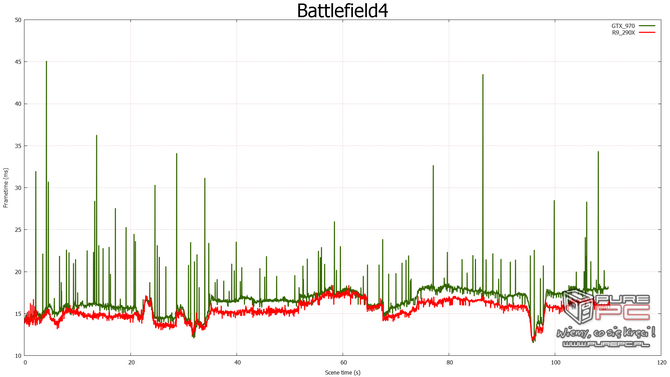 nvidia fcat vs fraps