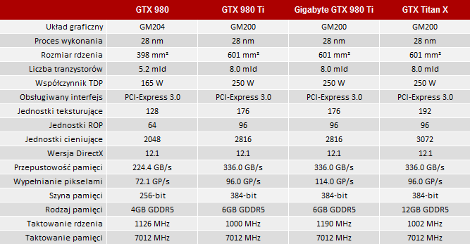 test gigabyte gtx 980 ti g1 gaming