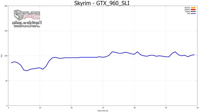 gtx 960 sli vs gtx 970