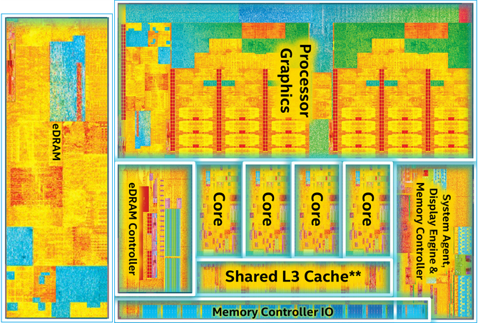 Test procesorów Intel Core i5-5675C i Core i7-5775C Broadwell