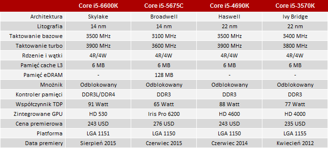 test procesora intel core i5-6600k skylake