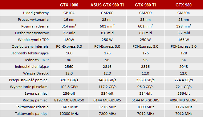 test nvidia geforce gtx 1080 vs gtx 980 ti