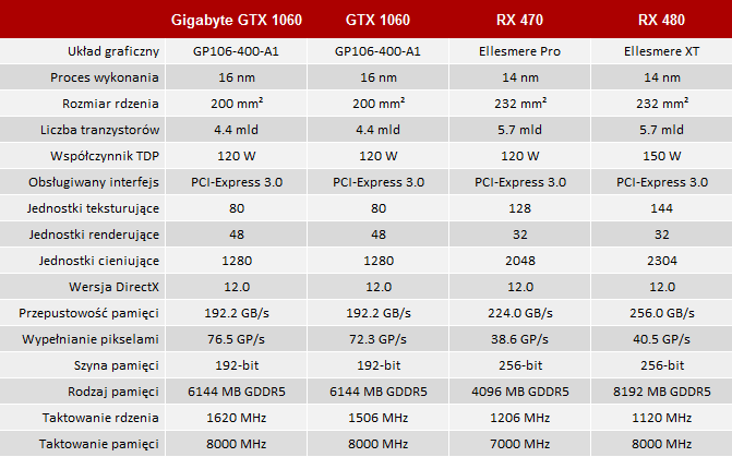 test gigabyte geforce gtx 1060 g1 gaming