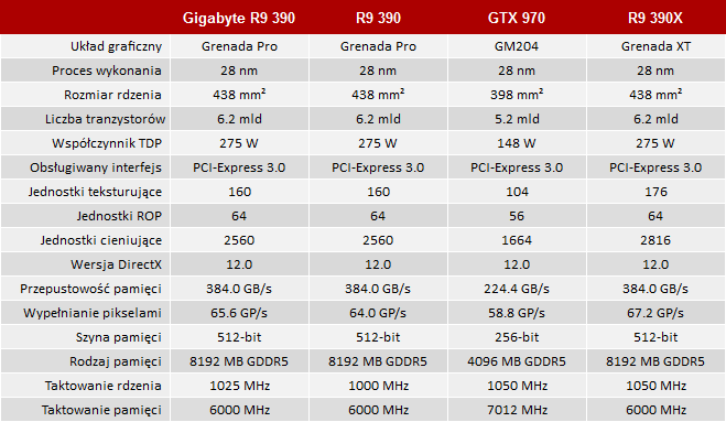 test karty graficznej gigabyte radeon r9 390 g1 gaming