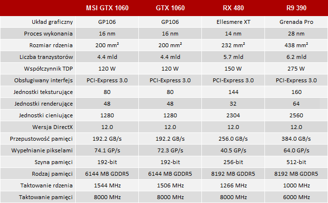 Test karty graficznej MSI GeForce GTX 1060 Armor OCV1 6GB [2]