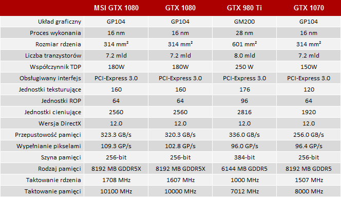 msi geforce gtx 1080 gaming x specyfikacja