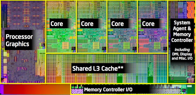 Test Intel Core i5-2500K i Core i7-2600K - Sandy Bridge 
