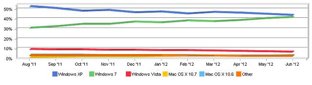 [Obrazek: NetMarketShare%20systemy%20na%20świecie.png]