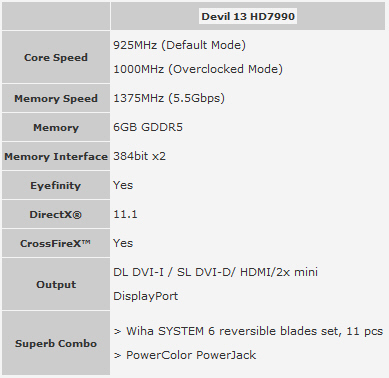 PowerColor Devil 13 HD 7990 został oficjalnie zaprezentowany