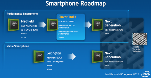MWC 2013: Intel prezentuje SoC Clover Trail+