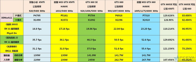 GeForce GTX 660 SE odpowiedzią na Radeona HD 7790?