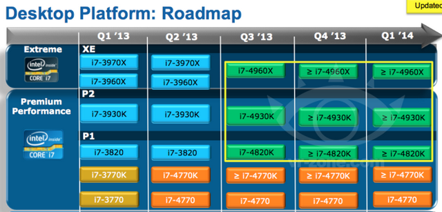 Procesory Intel Ivy Bridge-E zadebiutują we wrześniu?