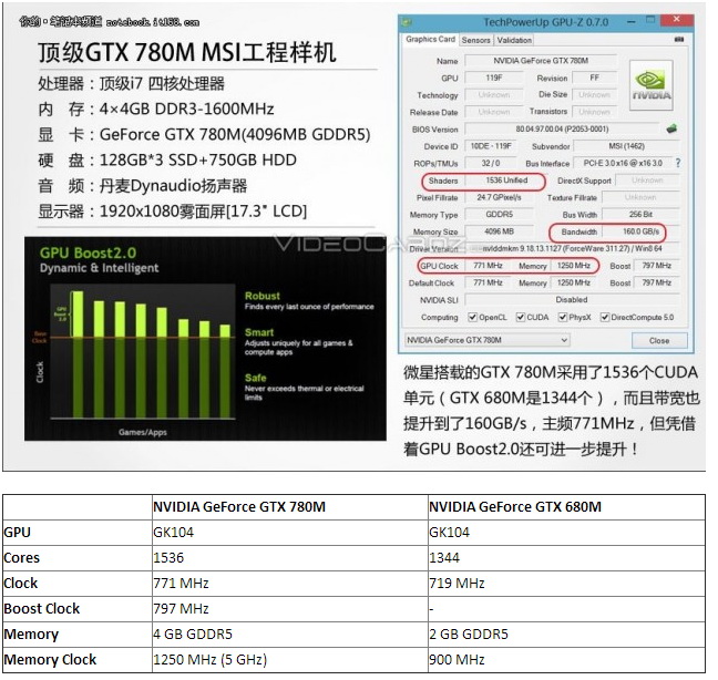 GeForce GTX 780M - Specyfikacja i testy wydajności
