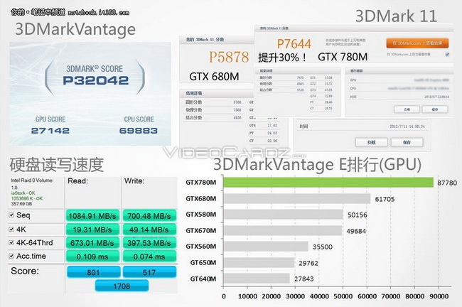 GeForce GTX 780M - Specyfikacja i testy wydajności