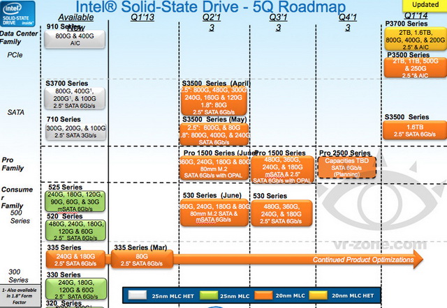 Dyski Intel SSD 530 w przyszłym tygodniu