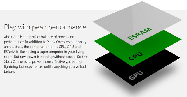 Xbox One otrzyma dodatkowy układ GPU?