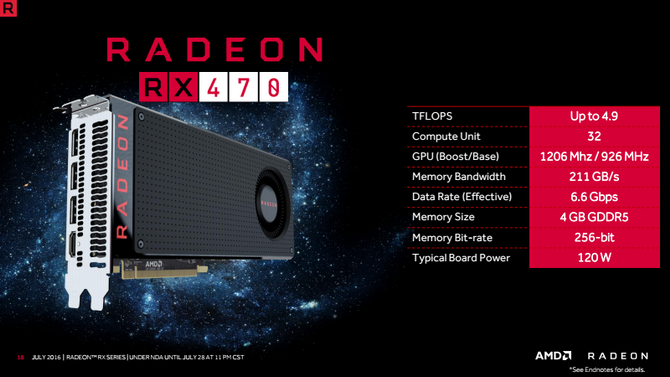 Radeon RX 470 i RX 460 - specyfikacja techniczna i wydajność [3]