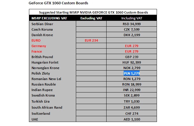 GeForce GTX 1060 - Sugerowana cena pozytywnie zaskakuje [1]