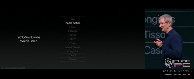 Premiera urządzeń Apple - relacja na żywo z konferencji 19:26:09