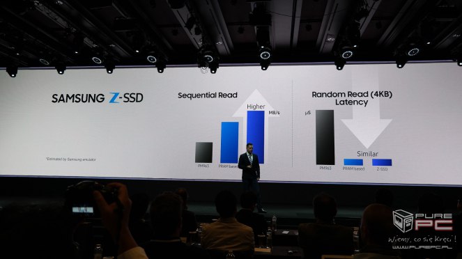 Samsung SSD Global Summit 2016 - Relacja na żywo z Korei 07:38:59