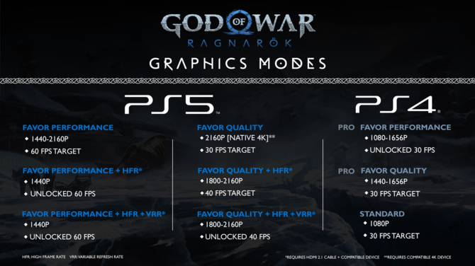 Recenzja God of War Ragnarök na PlayStation 5 - next-genu tu nie uświadczysz, ale gra nadrabia epicką fabułą [nc1]