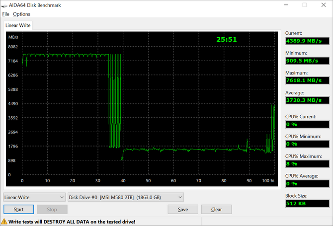 Test dysku SSD MSI Spatium M580 Frozr Gen5 - Najszybszy nośnik na świecie, chłodzony gigantycznym radiatorem [nc1]