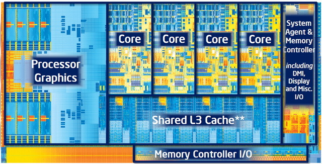 Intel Ivy Bridge ma już 10 lat! Wspominamy układy Core 3. generacji, które jako pierwsze powstały przy użyciu litografii 22 nm [4]