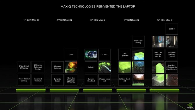 NVIDIA GeForce RTX 4000 Laptop GPU - generacja Ada Lovelace w laptopach to w dużej mierze rozczarowanie [9]
