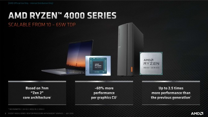 AMD Ryzen 4000G - prezentacja desktopowych procesorów Renoir [2]