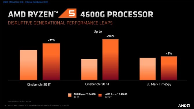 AMD Ryzen 4000G - prezentacja desktopowych procesorów Renoir [11]