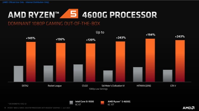 AMD Ryzen 4000G - prezentacja desktopowych procesorów Renoir [12]