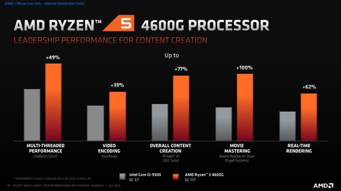AMD Ryzen 4000G - prezentacja desktopowych procesorów Renoir [13]