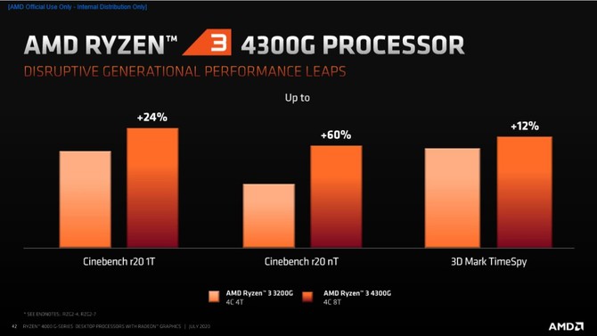 AMD Ryzen 4000G - prezentacja desktopowych procesorów Renoir [15]