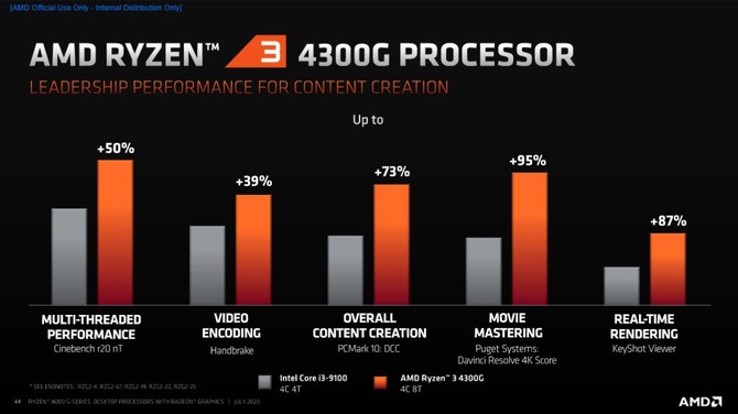 AMD Ryzen 4000G - prezentacja desktopowych procesorów Renoir [17]