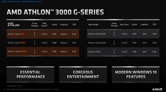 AMD Ryzen 4000G - prezentacja desktopowych procesorów Renoir [18]