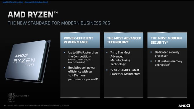 AMD Ryzen 4000G - prezentacja desktopowych procesorów Renoir [20]