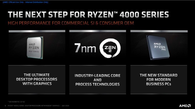 AMD Ryzen 4000G - prezentacja desktopowych procesorów Renoir [3]