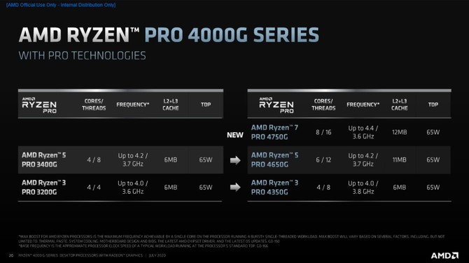 AMD Ryzen 4000G - prezentacja desktopowych procesorów Renoir [21]