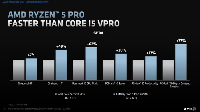 AMD Ryzen 4000G - prezentacja desktopowych procesorów Renoir [24]