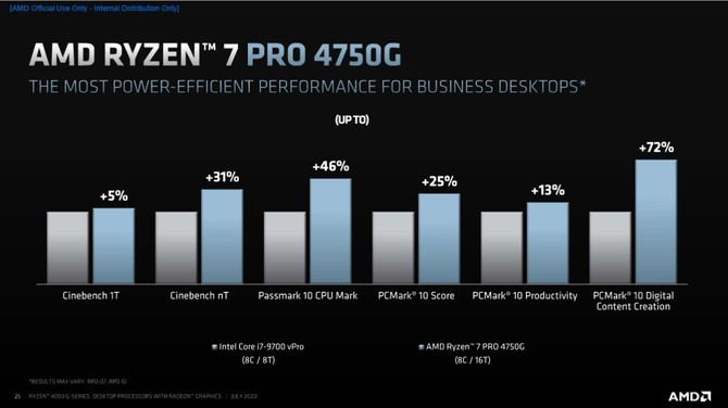 AMD Ryzen 4000G - prezentacja desktopowych procesorów Renoir [25]