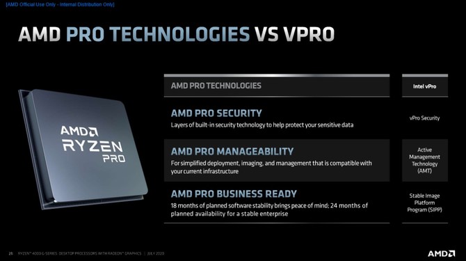 AMD Ryzen 4000G - prezentacja desktopowych procesorów Renoir [27]