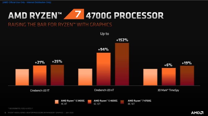 AMD Ryzen 4000G - prezentacja desktopowych procesorów Renoir [7]