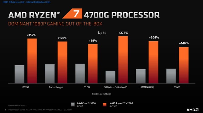 AMD Ryzen 4000G - prezentacja desktopowych procesorów Renoir [8]